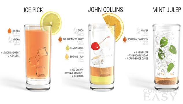 Drinking Alcohol During the First Trimester of Pregnancy