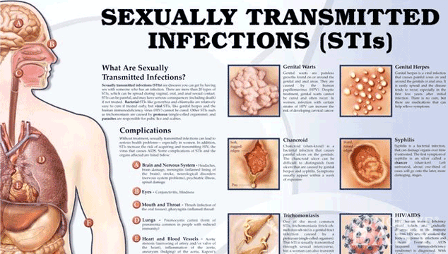 How Do You Know If You Have Had Sex 20