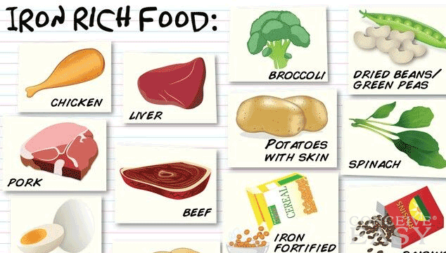 Iron Rich Foods To Battle Anemia In Pregnancy ConceiveEasy