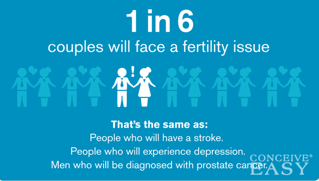 having-trouble-getting-pregnant having-trouble-getting-pregnant