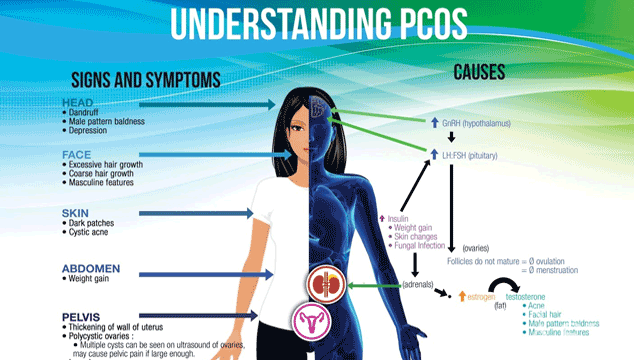 Can Women With Pcos Get Pregnant 92