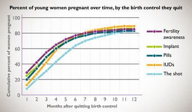 Getting Pregnant After Birth Control: The Ultimate Guide ...